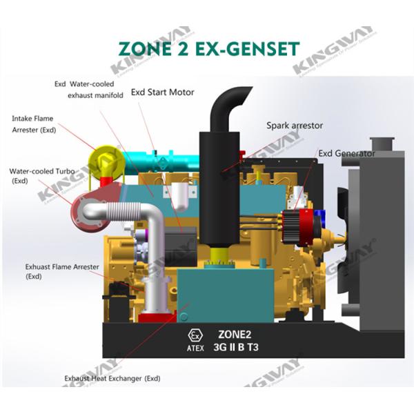 Ex-proof Engine Compressor Mobile Soundproof Compressor Air Compressor Explosion Proof
