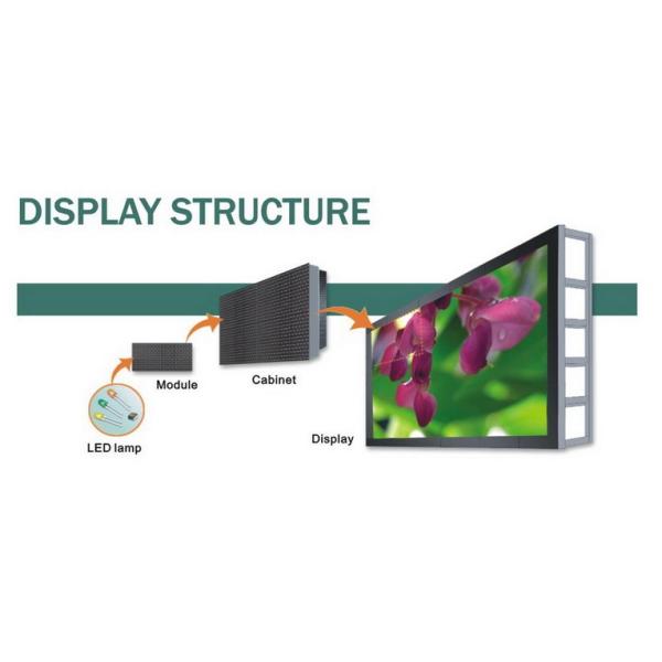 P3 Technologies Small LED Screen , Custom LED Display With Nowa System