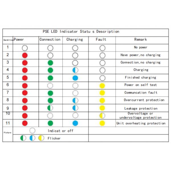 IEC 62196 Type 2 Portable Charger 16A 250V 3.6kW With Schuko Plug Duosida