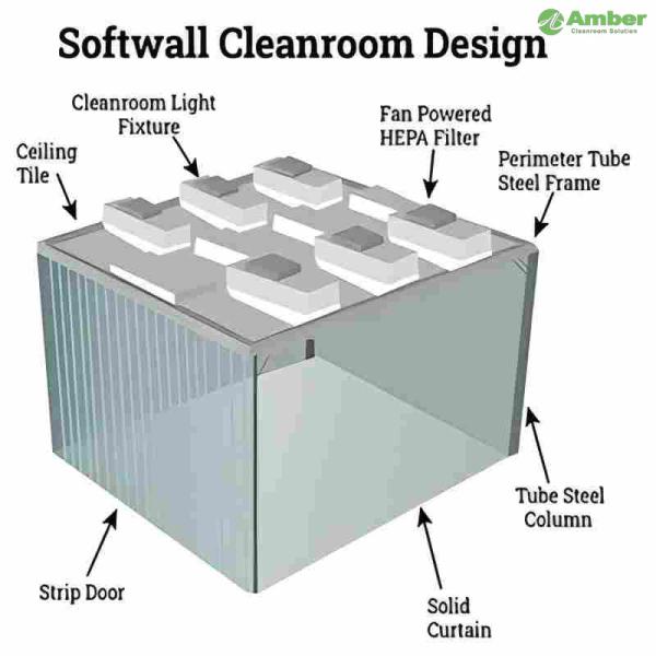 Custom Class 100-10000 Clean Booth For Pharmaceutical Product Packaging