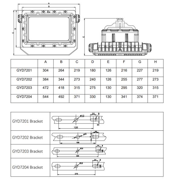 Explosive Proof LED Flood Light The Ultimate Lighting Solution for Hazardous Environments