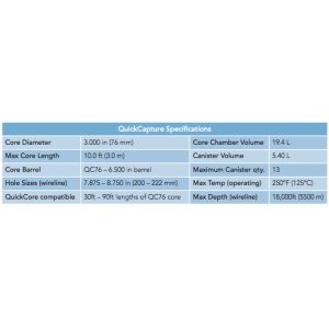 Effectively Quick Capture Assembly for Conventional And Unconventional