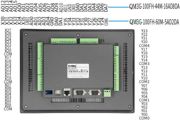 Low Level NPN Transistor HMI PLC Panel 16AI 8AO Single Phase