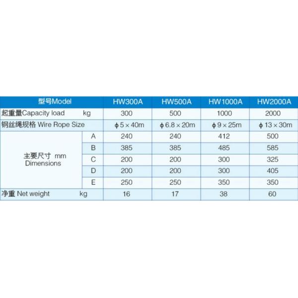 SMALL HAND WINCH 300KGS