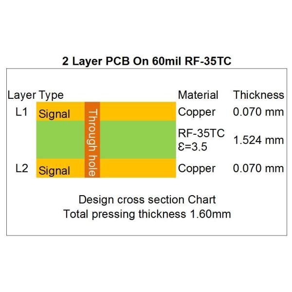 Taconic RF-35TC 2oz RF PCB Board 60mil Thick For Power Amplifier