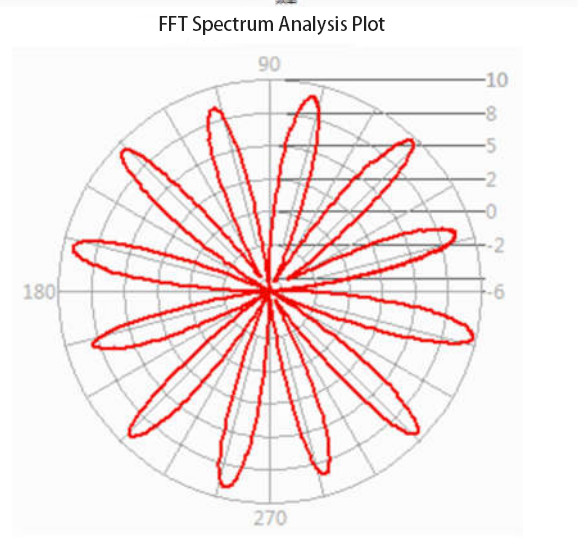 Precision Motive Cogging Test System Electric Motor Dynamometer Testing Services