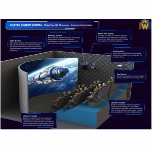 Buy cheap Theme Park 4D Movie Theater Curved Screen 4D Cinema 4K To 8K from wholesalers