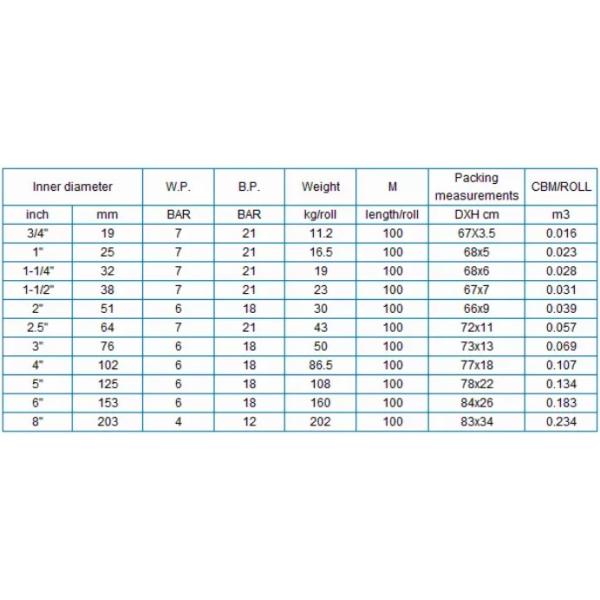 High Pressure PVC Layflat Hose with Customized Colors Used for Irrigation