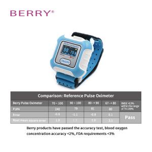 China Household Wrist Watch Pulse Rate Monitor Resting Heart Rate Online factory