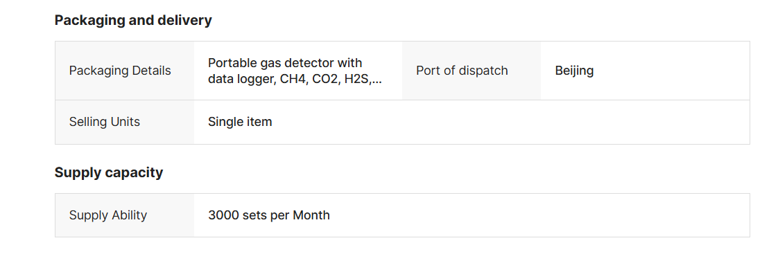 Multi-Gas Portable Detector with Data Logger - CH4/CO2/H2S/O2 Gas Analyzer for