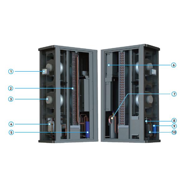 Variable Frequency Row Precision Cooling equipment 20-40kw Air Cooled