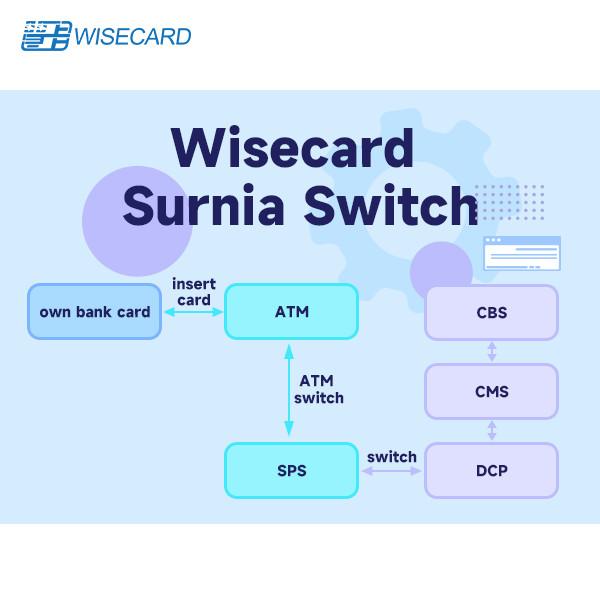 China Modular / Scalable GUI Flexible Switch Solution With Automated Risk Alerts factory