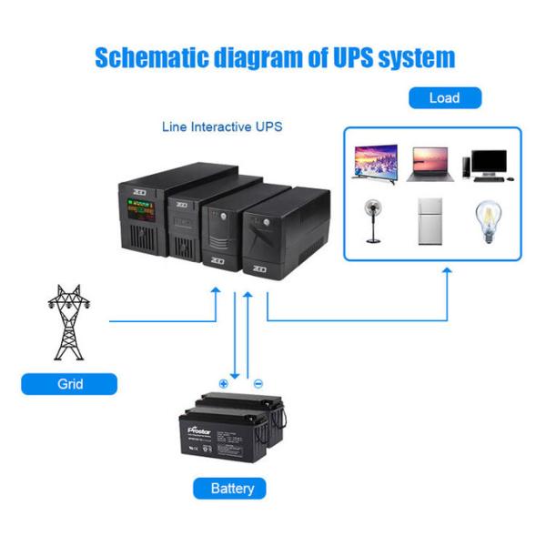 110V/120VAC 1200W 2000VA Line Interactive UPS Mini Ups For Computer