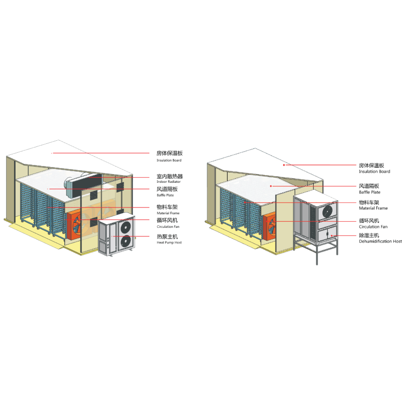 Low-Temperature Dehumidifying Heat Pump Dehumidifier with 15-30°C Adjustable Temperature and 5-99% RH Adjustable Humidity for Fruit Drying Machine