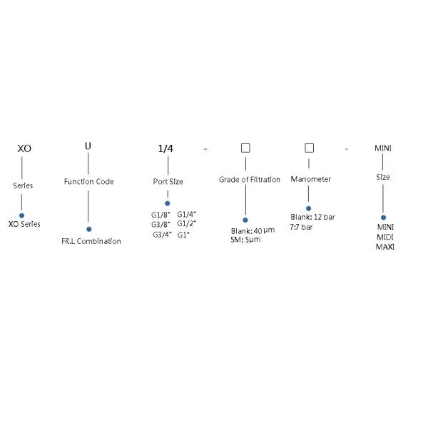 XOU F.R.L.combination