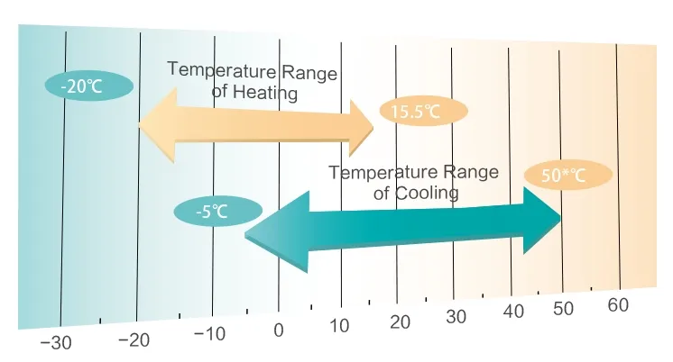 Hisense Hi-Smart H Series 12000 BTU Wall Mounted AC with Inverter