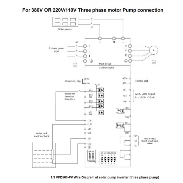 VFD500 Series Variable Frequency Drives with Integrated GPRS for Automated Machinery.