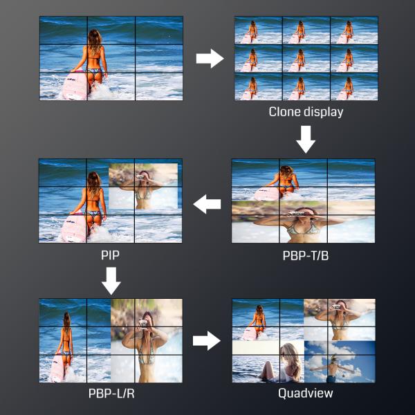 Bitvisus Professional Audio Video & Lighting 4K Video Processor with 4K60 HDMI 2.0 High Performance