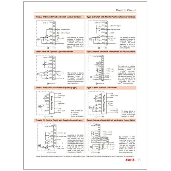 ExdⅡB T4 Quick Open Electric Actuator