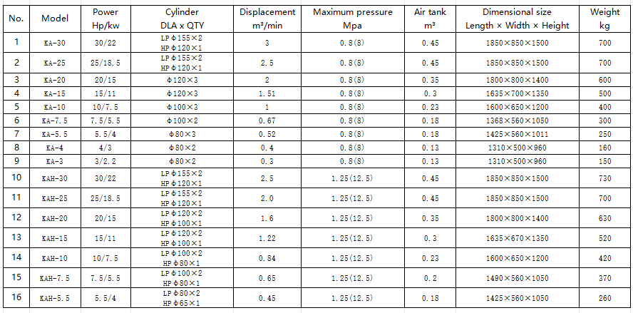 Piston air machine suitable for material conveying