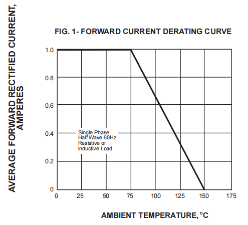 1n4007 Smd Diode 1n4001 1n4002 1N4004 SMD M4 SMD Diode S1g DO 214AC SMA