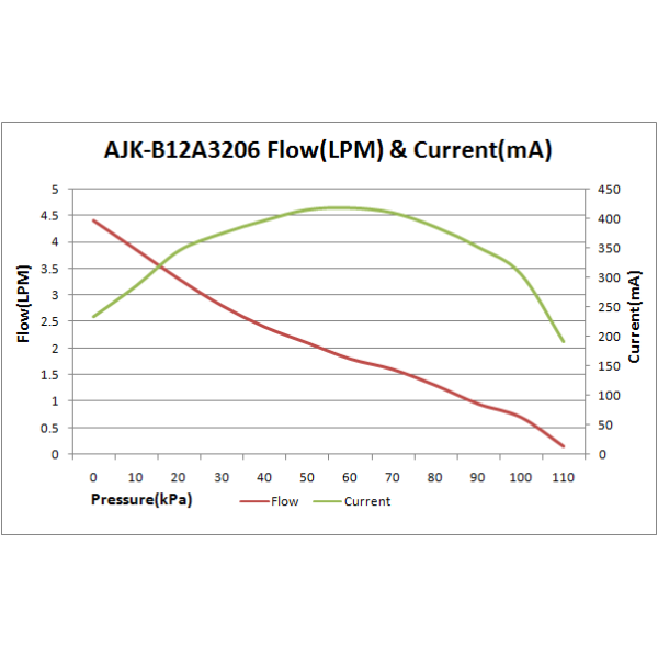 high pressure mini diaphragm air pump
