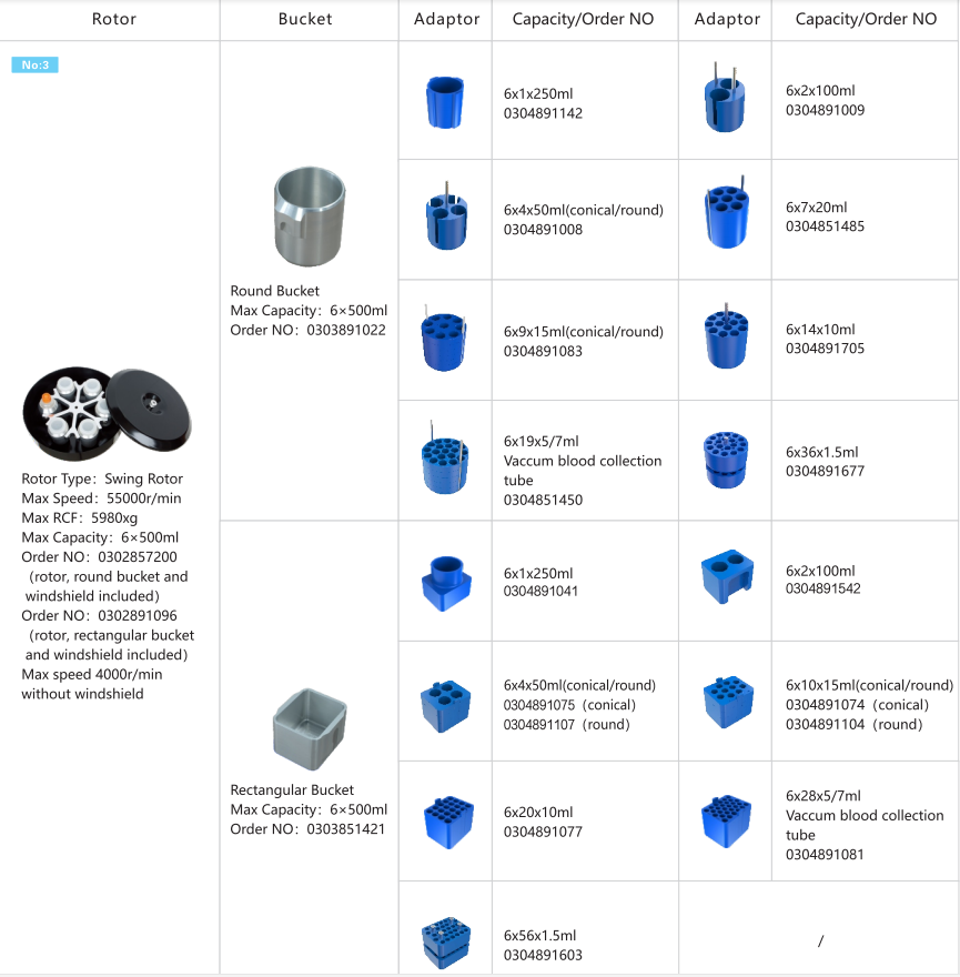 CL5 / CL5R Floor Standing Centrifuge Low Speed 5000r/Min With Swing Rotor