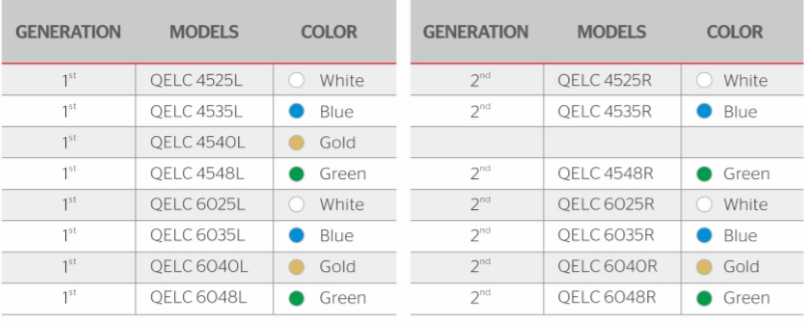 Thoracic Surgery Endoscopic Linear Cutter Reloads