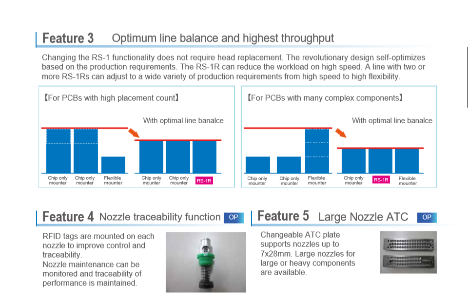 Smart Modular Mounter High Speed Dispenser Chip Mounter Accurate Gray Color