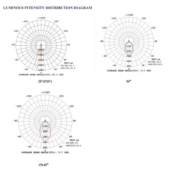 Digital RGB Flexible LED Strip Lights Wall Washer 100W Flexible Linear LED Lighting