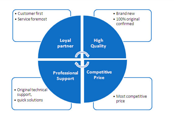 5.7'' Parallel RGB (1 ch, 6-bit) , 40 pins Connector 320*240 WLED lcd display panel
