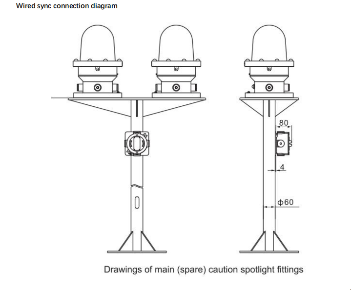 Atex Explosion Proof LED Light Lighting for Petroleum Explosive Environments