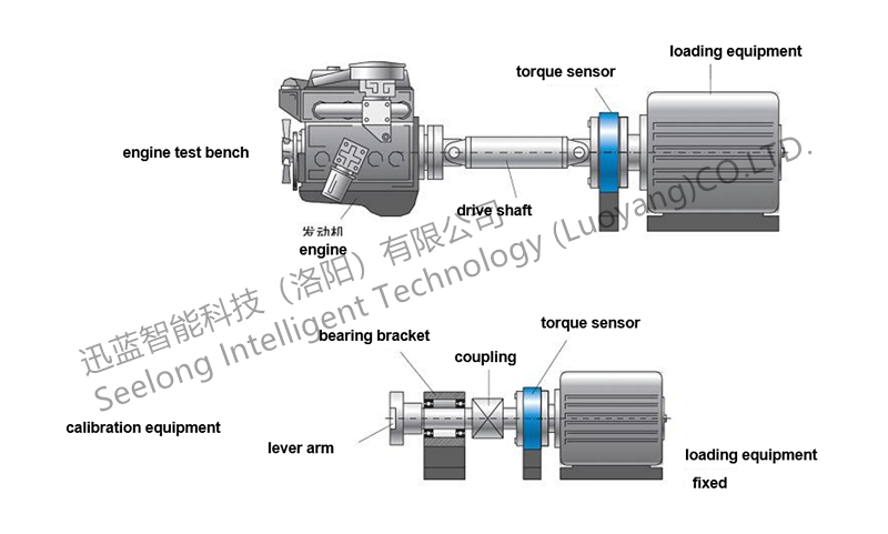 200N.m 0.5%FS EV Motor Dynamic Torque Sensor Power Torque Test