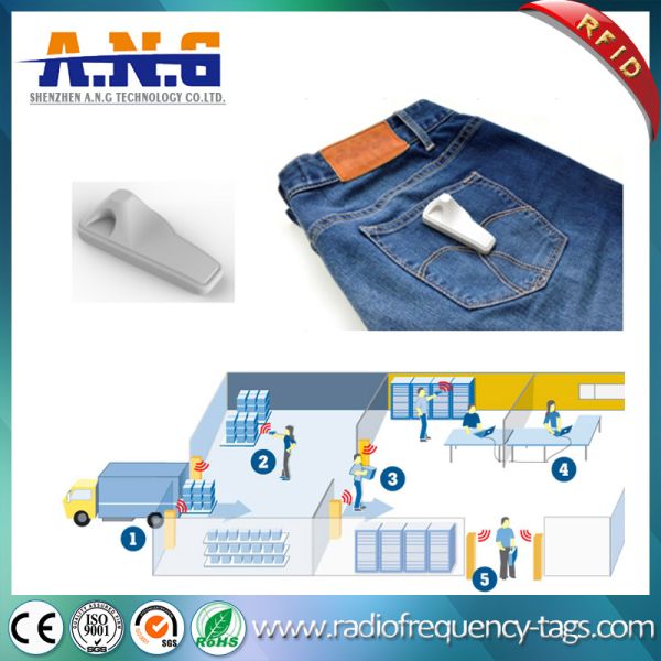 Radio frequency + UHF / EAS + UHF Dual Band Smart Security Tag