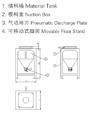 Gravimetric Mixing Blending Blender for Injection Blow molding and Extrusion OGB-100 with Precise Measuring