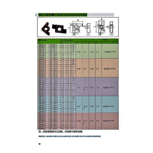 Wear Resistance GER300-E Tungsten Carbide Cutting Insert Face Grooving Inserts