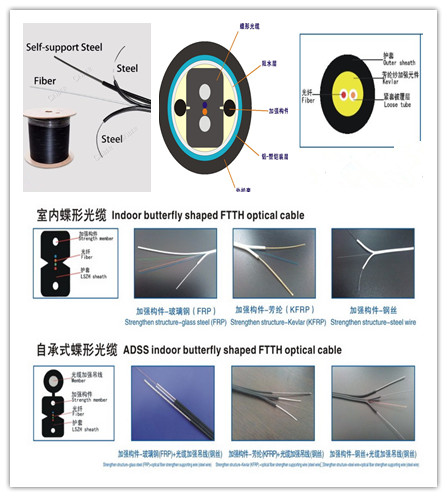 190m/Min Duplex Fiber Optic Cable Production Line For FTTH Drop Cable
