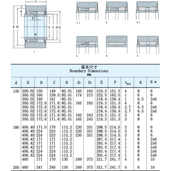 Sendzimir Mill Bearing