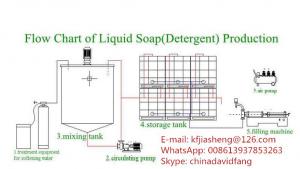 China Liquid Soap (Detergent) Production Line, Liquid Soap Making Machines,Liquid Plant, Liquid Equipment factory