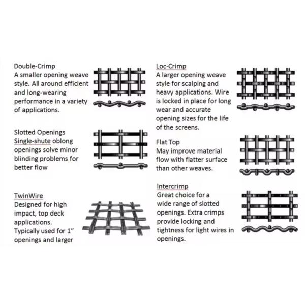 Quarry Rock Crusher Self-Cleaning Screen Mesh Machine Accessory High Carbon Steel Sand Gravel Screen