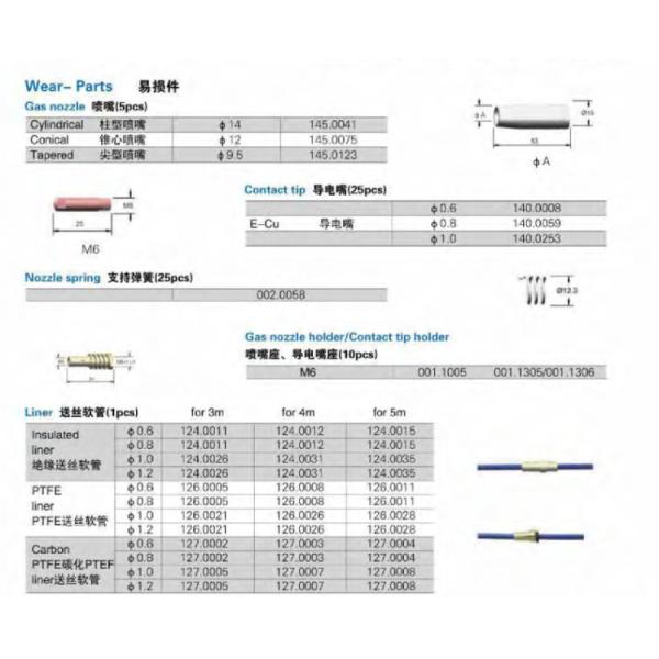Binzel MB14AK High Efficiency Mig Welding Torch Air Cooled Type Customized Cable Length