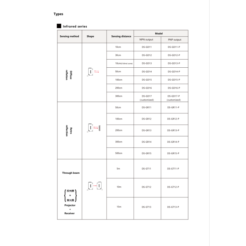 Black 29g Photoelectric Sensor