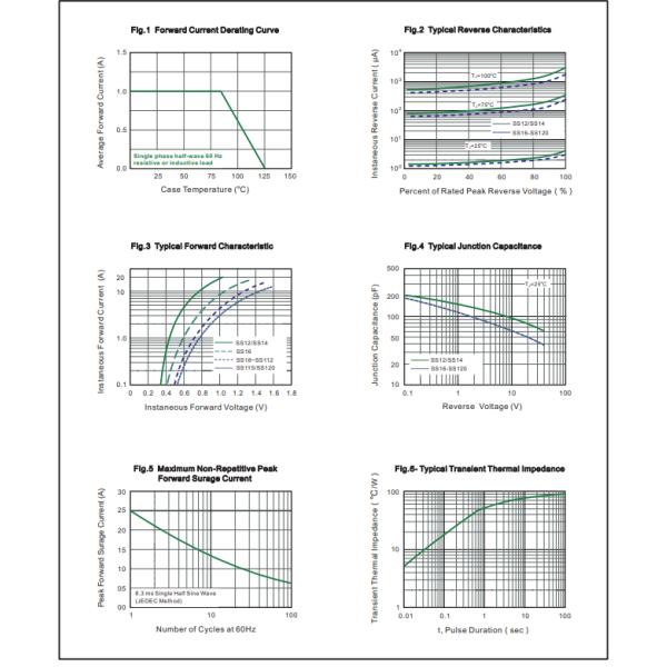 Surface Mount Schottky Diode SS14 SMA 1A 40V For Charger
