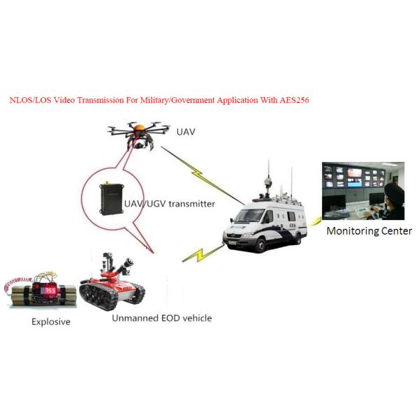 LKAV1614 UAV COFDM Video Transmitter Mini Size Light Weight AES256