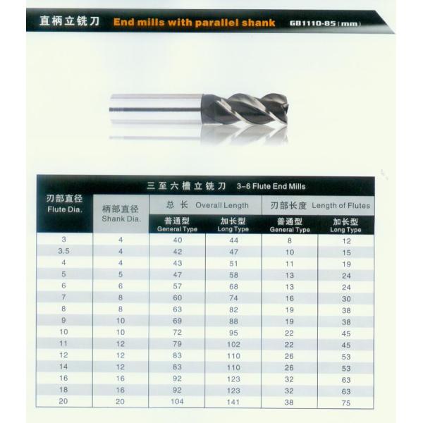 KM Brazed carbide end mill