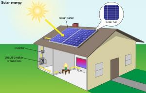 China Off Grid 300W Solar Power Home Kits Solar Power Generator on sale
