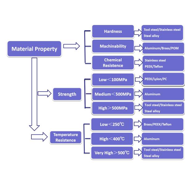 ±0.05mm Width 42mm Customized Auto Parts For ATV