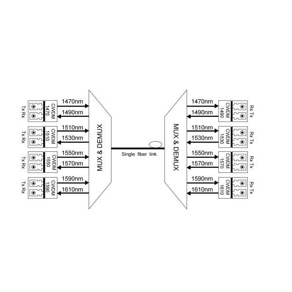 Compact 8 Channels CWDM Mux Demux 1RU Rack Mount Simplex BIDI Transmission Transforming