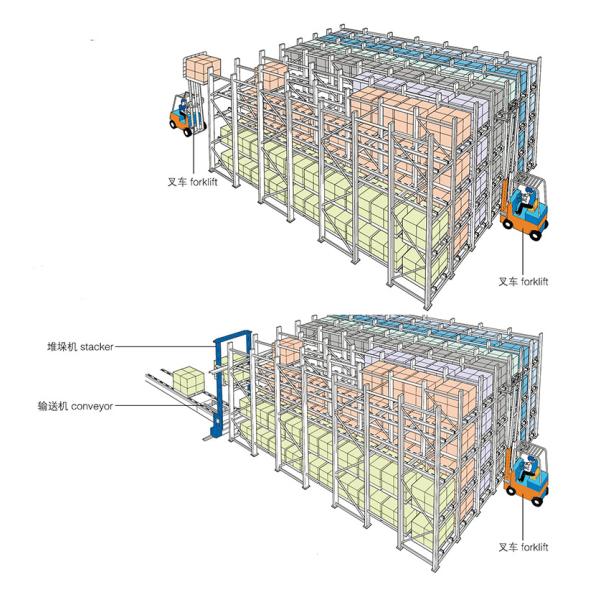 Multiple Level Drive In Warehouse Racking Storage Solution For Cold Chain Logistics