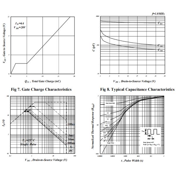 20G04GD 40V Mosfet Power Transistor N+P Channel Enhancement Mode MOSFET